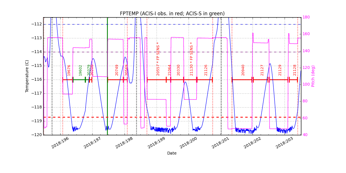 FP Temp -120 to -114 IMAGE