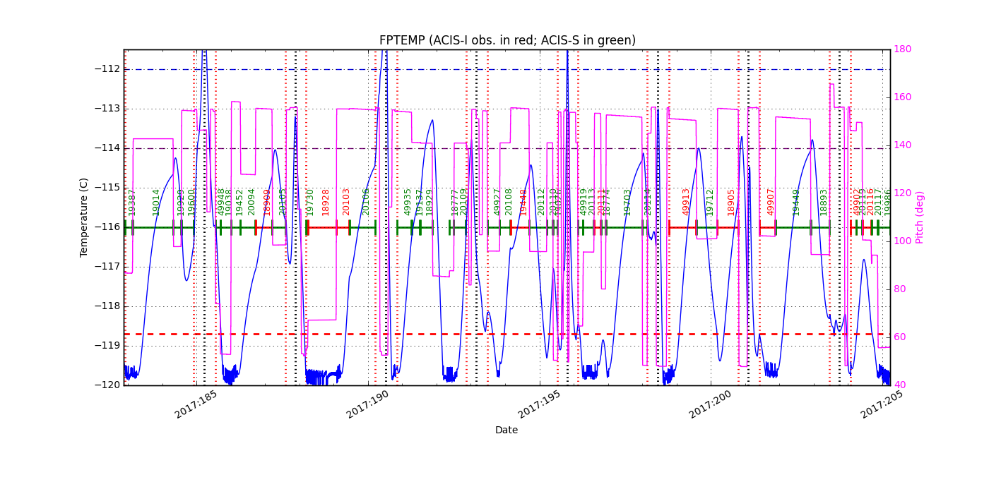 FP Temp -120 to -114 IMAGE