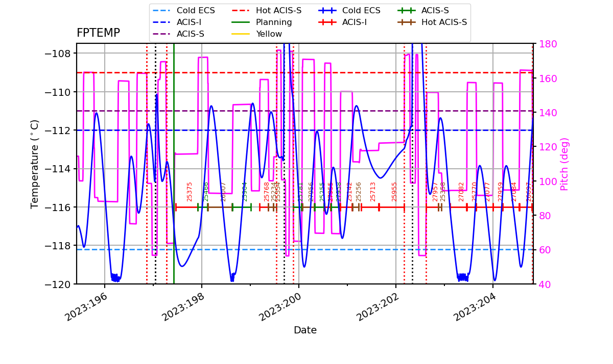 FP Temp -120 to -114 IMAGE