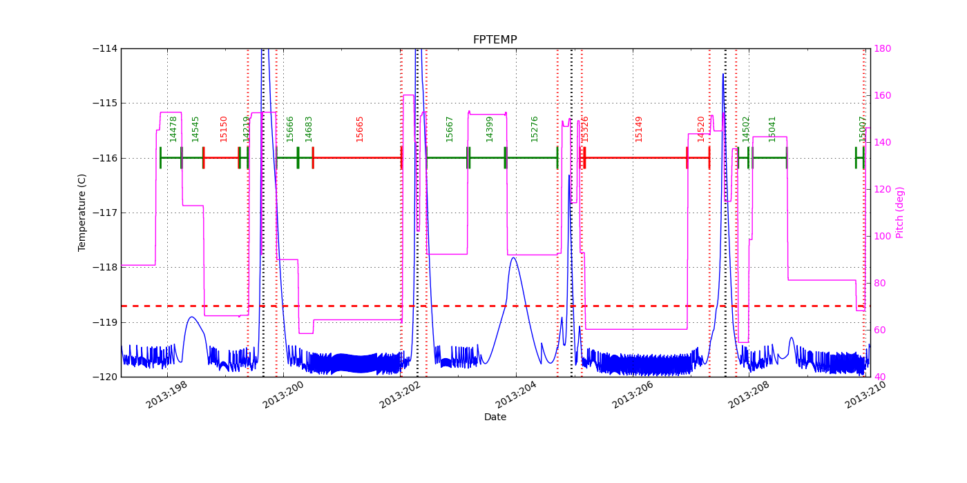 FP Temp -120 to -114 IMAGE