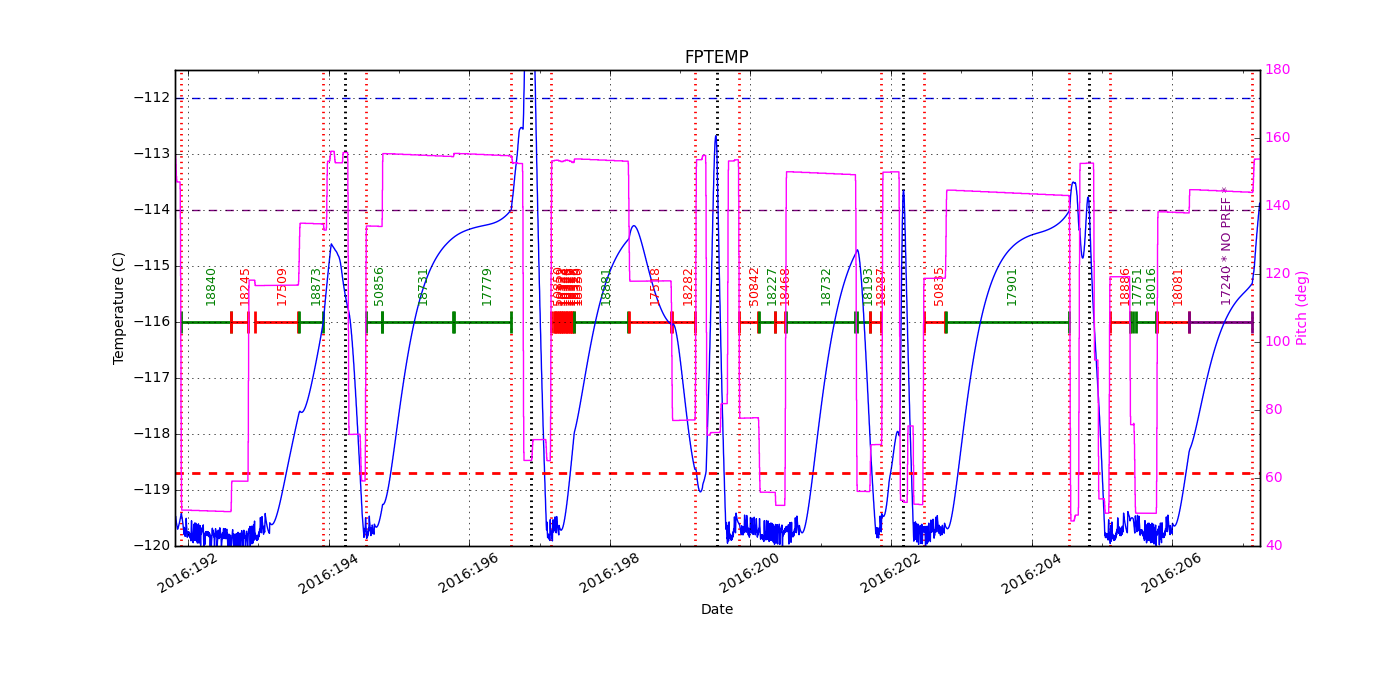 FP Temp -120 to -114 IMAGE