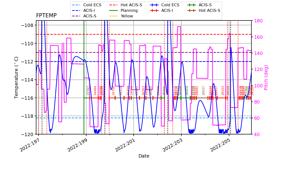 FP Temp -120 to -114 IMAGE