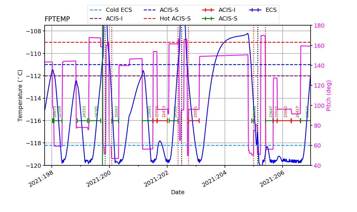 FP Temp -120 to -114 IMAGE