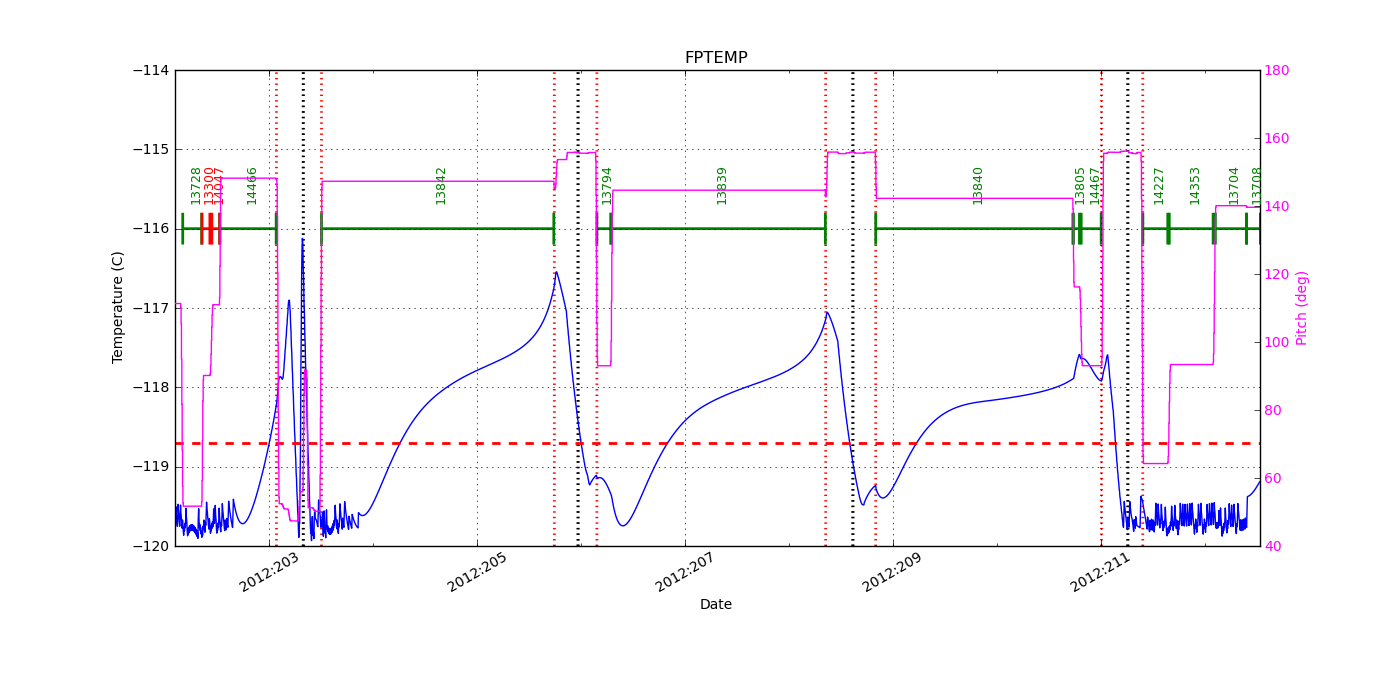 FP Temp -120 to -114 IMAGE