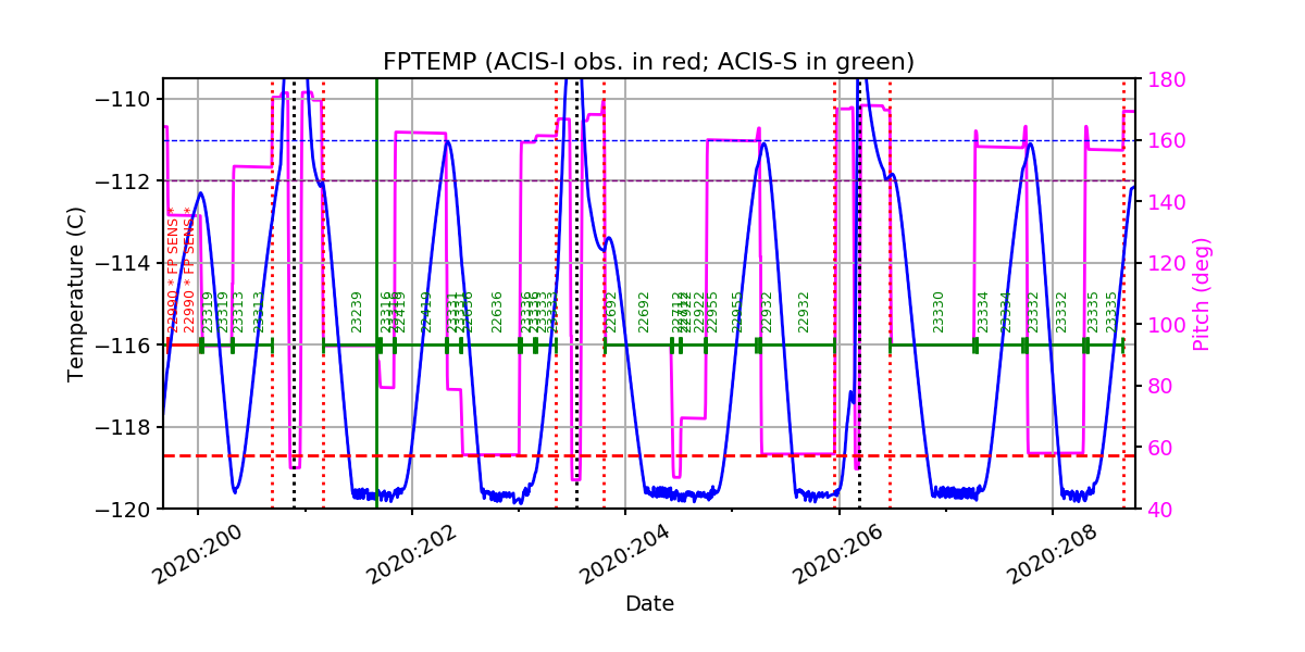 FP Temp -120 to -114 IMAGE