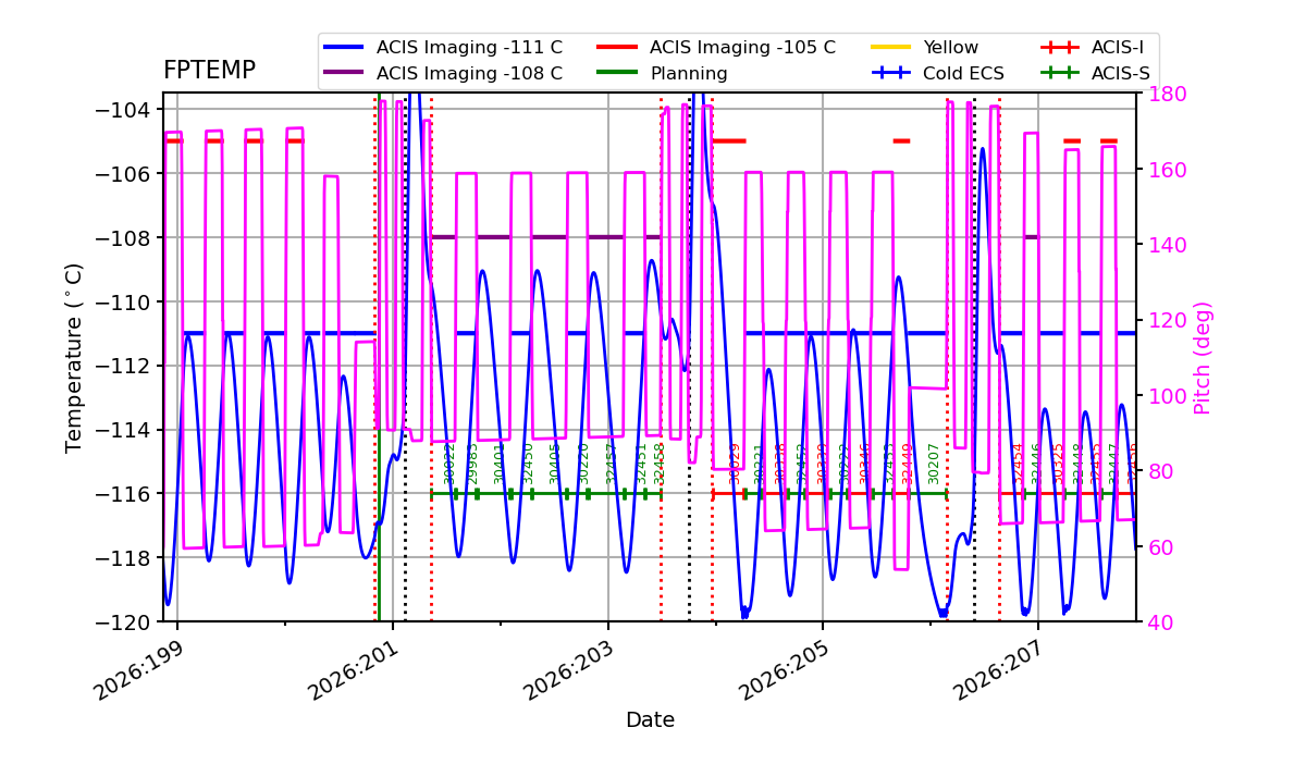FP Temp -120 to -103 IMAGE
