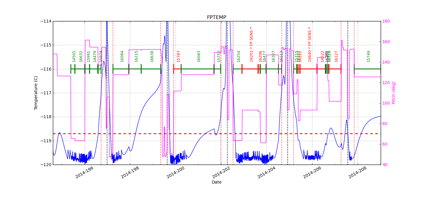 FP Temp -120 to -114 IMAGE