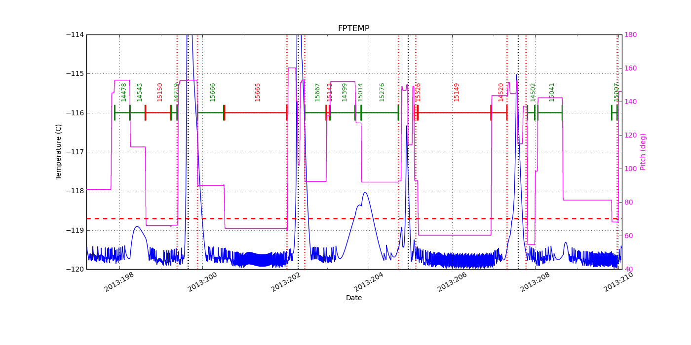 FP Temp -120 to -114 IMAGE