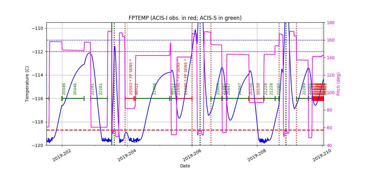 FP Temp -120 to -114 IMAGE