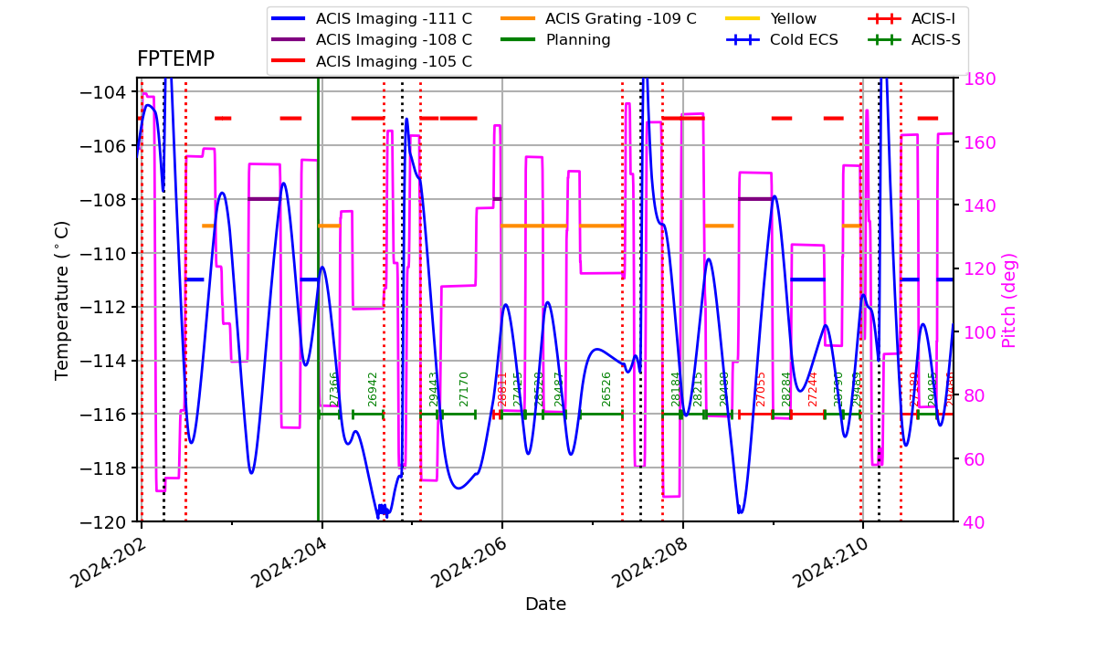 FP Temp -120 to -103 IMAGE