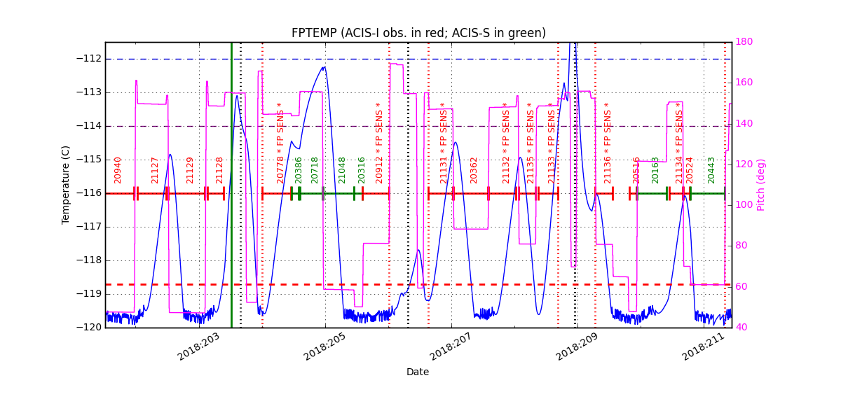 FP Temp -120 to -114 IMAGE