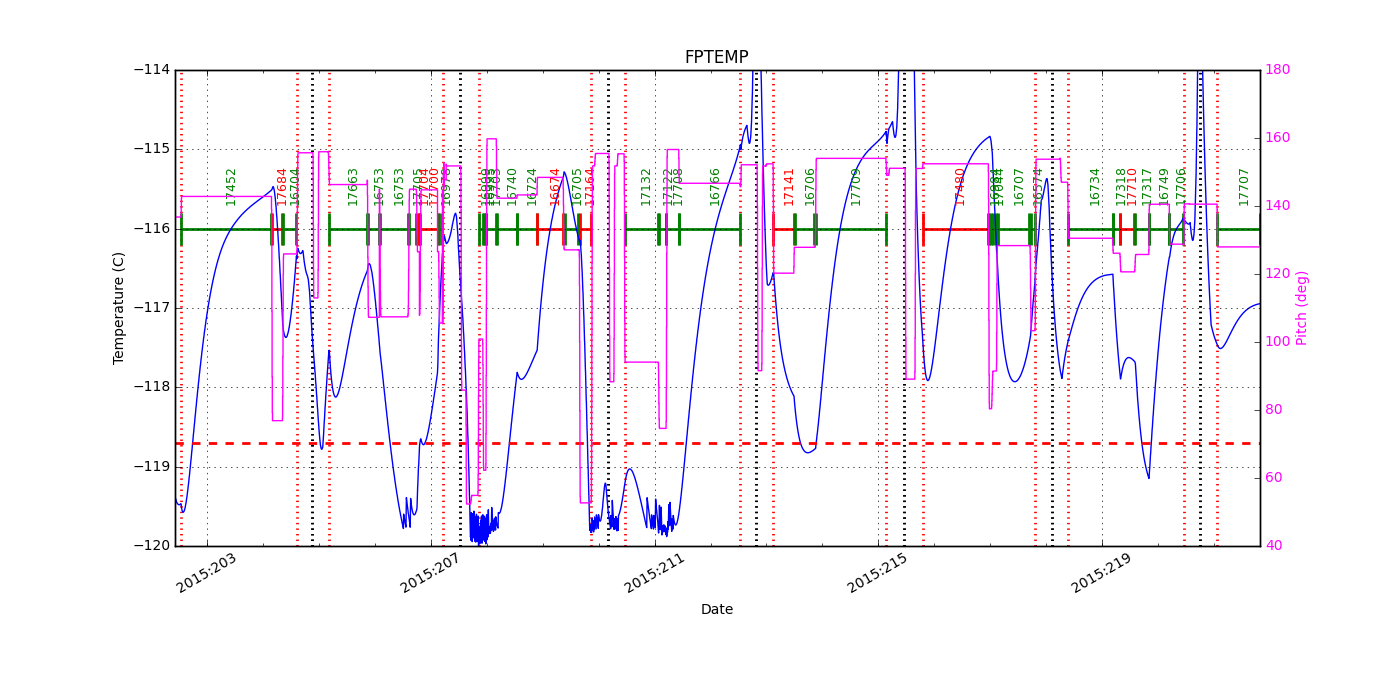 FP Temp -120 to -114 IMAGE