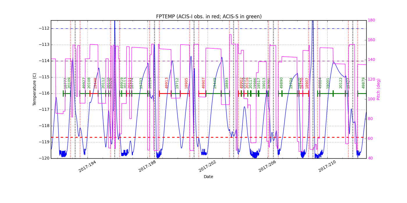 FP Temp -120 to -114 IMAGE