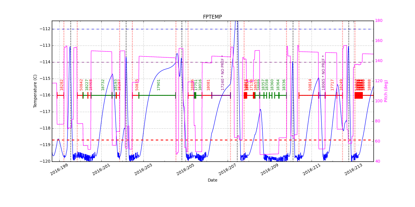 FP Temp -120 to -114 IMAGE