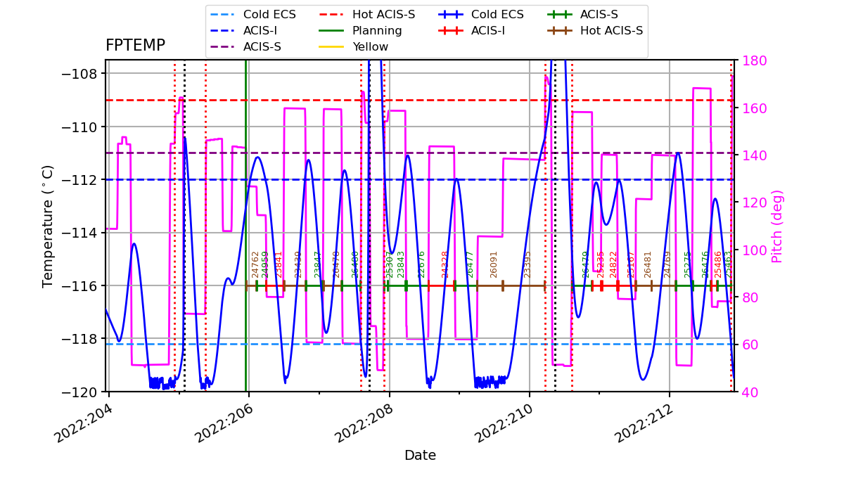 FP Temp -120 to -114 IMAGE