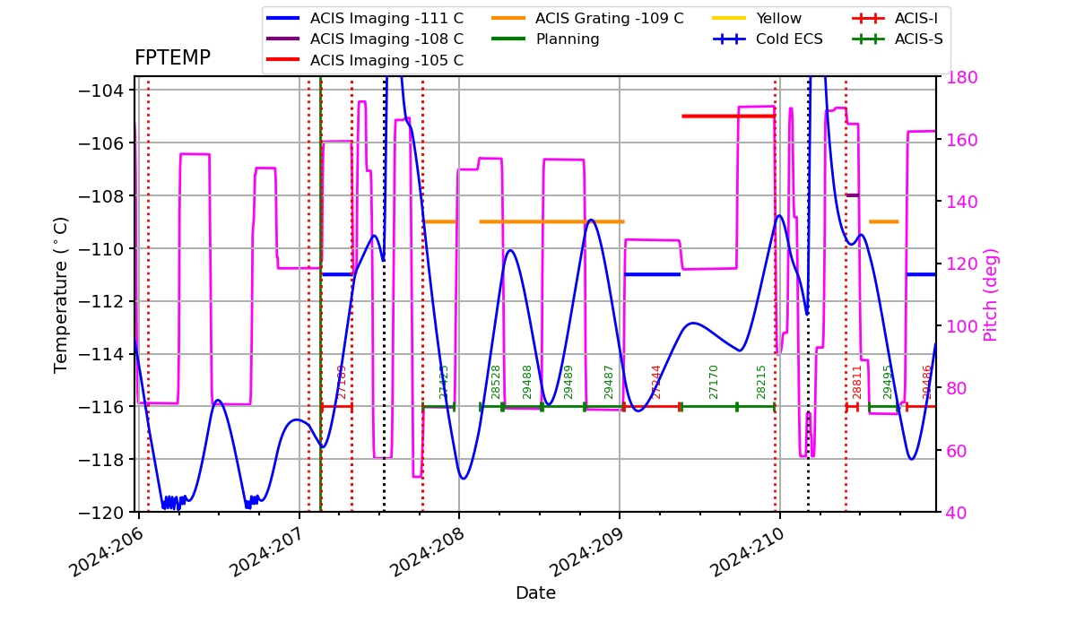 FP Temp -120 to -103 IMAGE