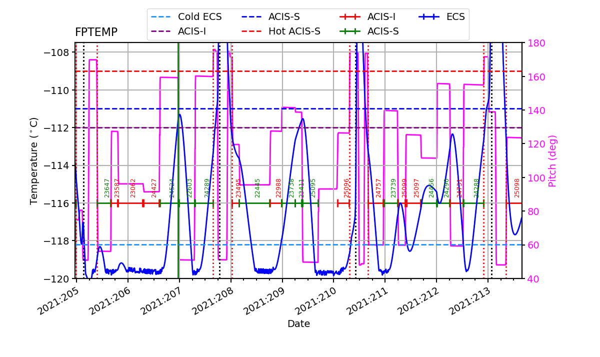 FP Temp -120 to -114 IMAGE