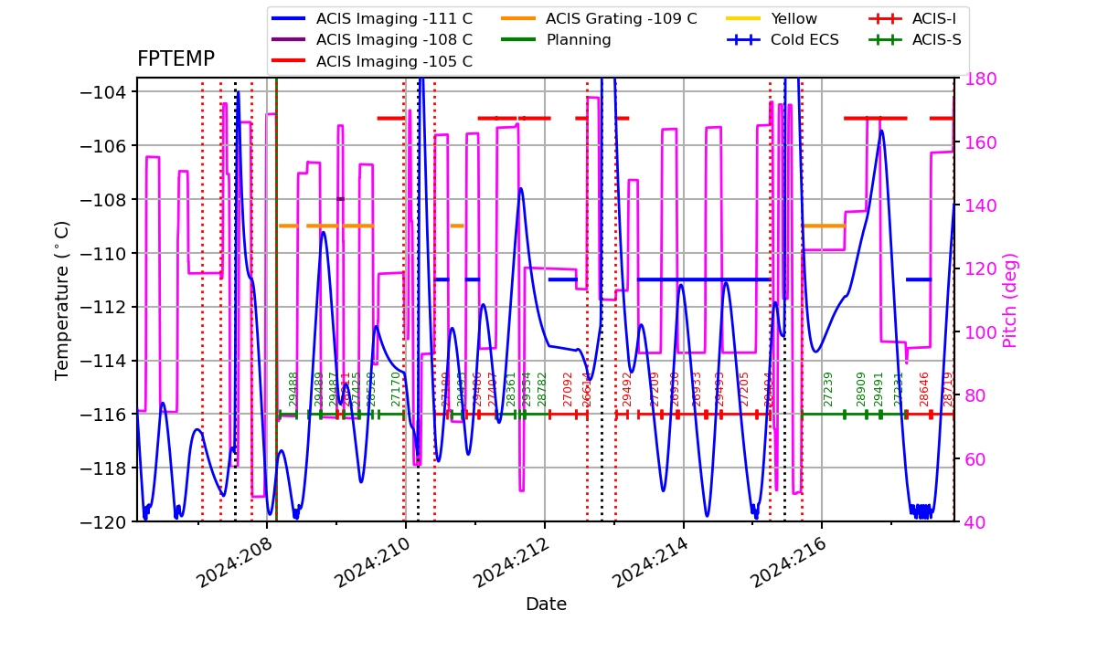 FP Temp -120 to -103 IMAGE