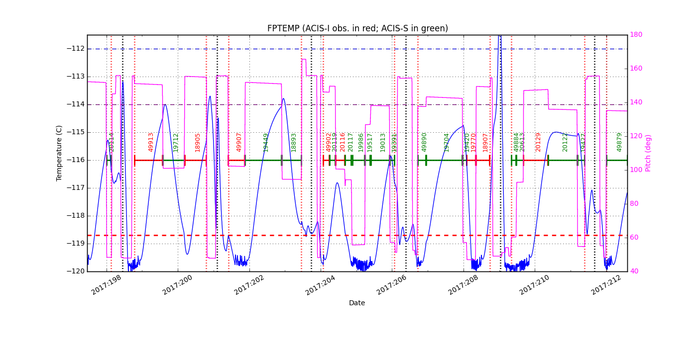 FP Temp -120 to -114 IMAGE