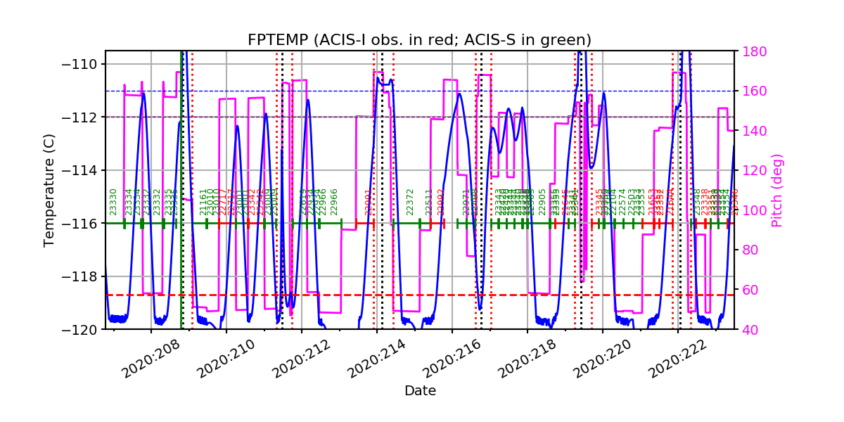 FP Temp -120 to -114 IMAGE