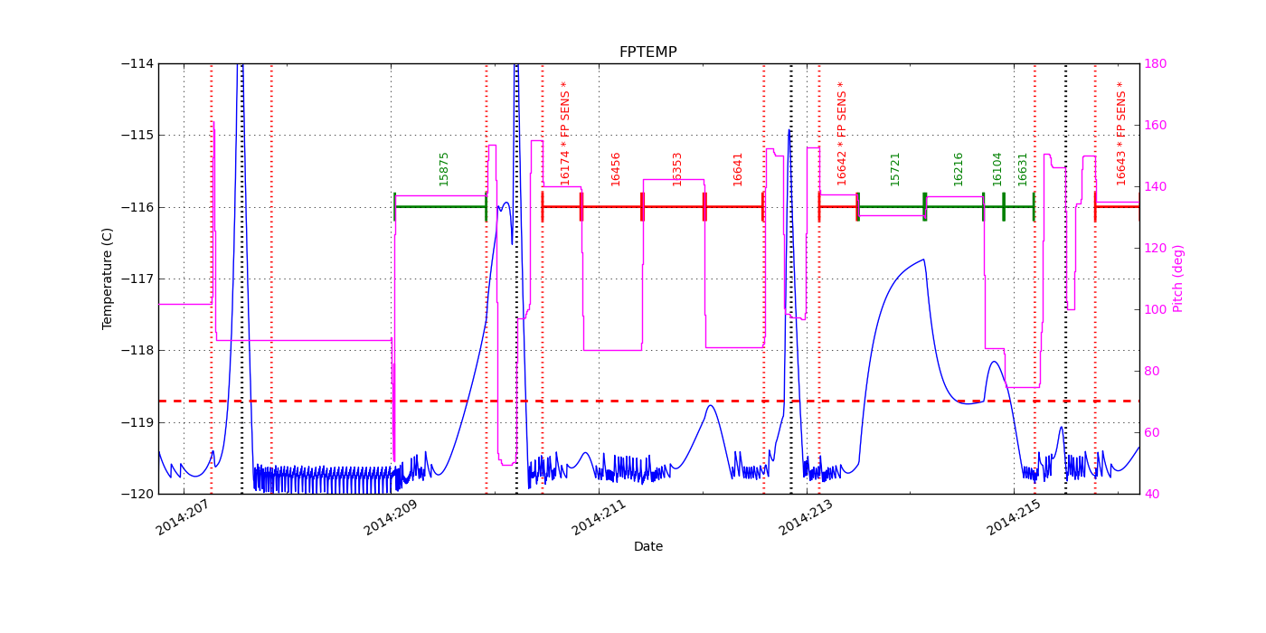 FP Temp -120 to -114 IMAGE