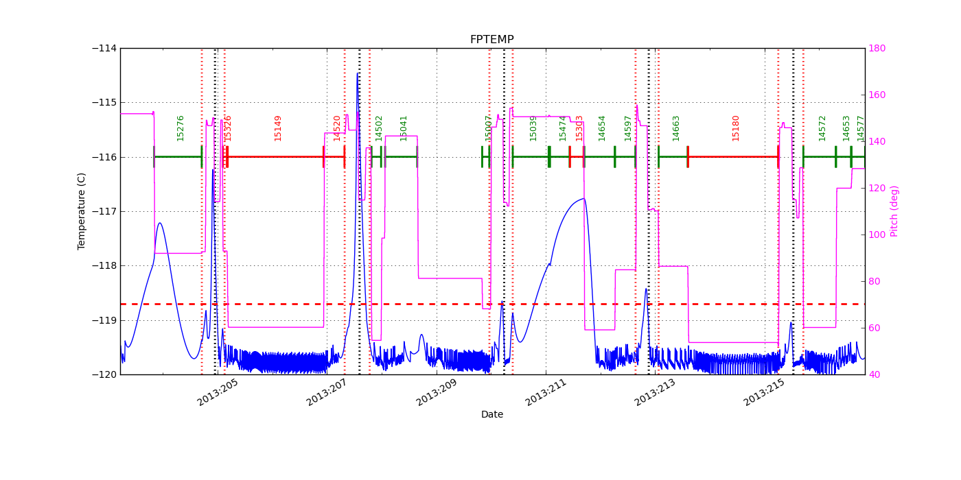 FP Temp -120 to -114 IMAGE