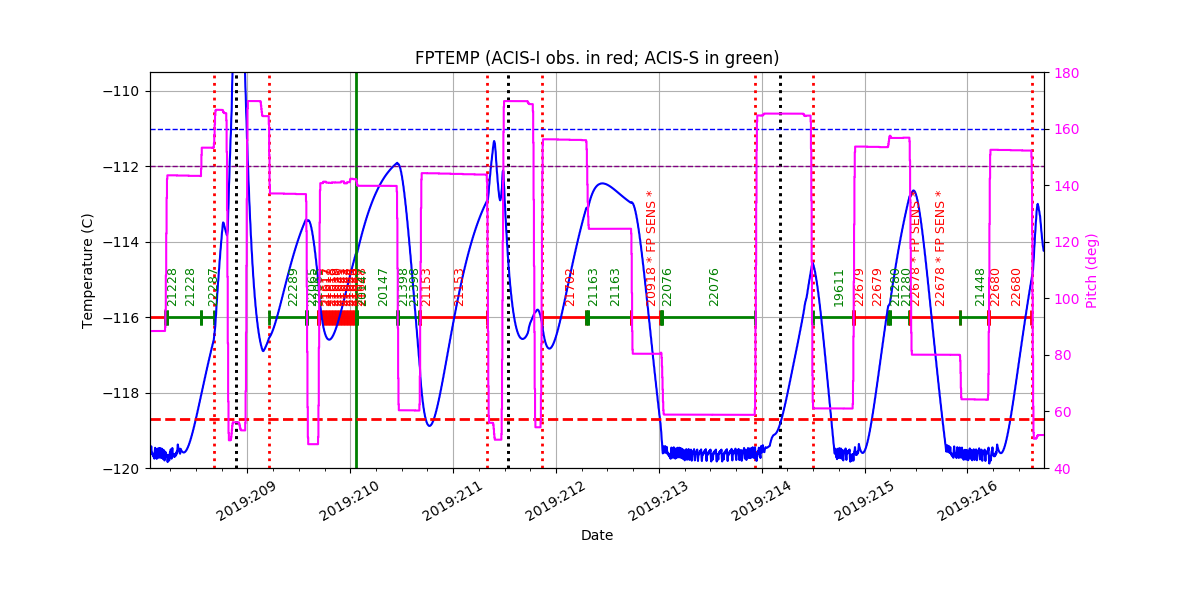 FP Temp -120 to -114 IMAGE