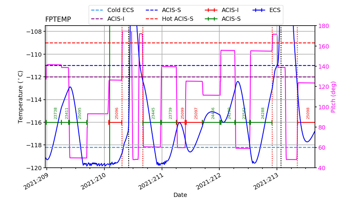 FP Temp -120 to -114 IMAGE