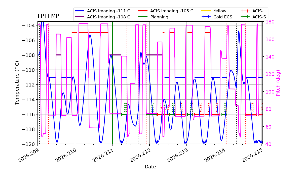 FP Temp -120 to -103 IMAGE