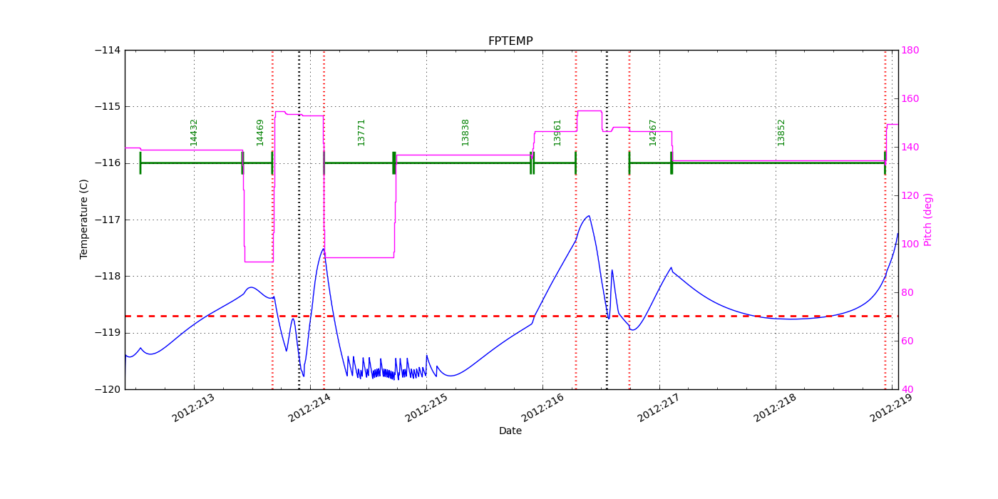 FP Temp -120 to -114 IMAGE