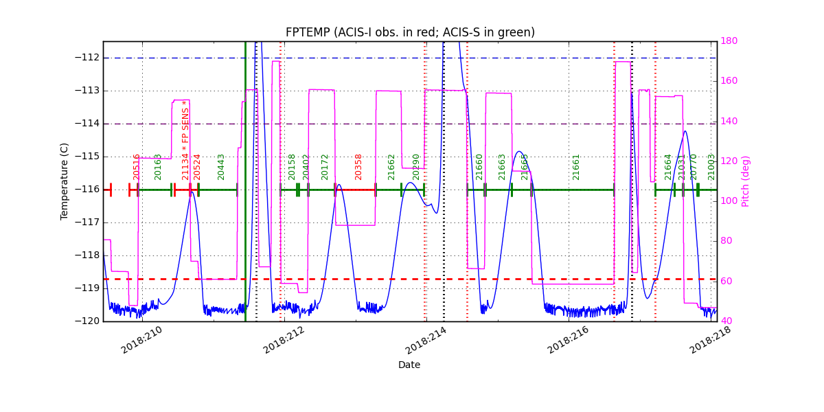 FP Temp -120 to -114 IMAGE