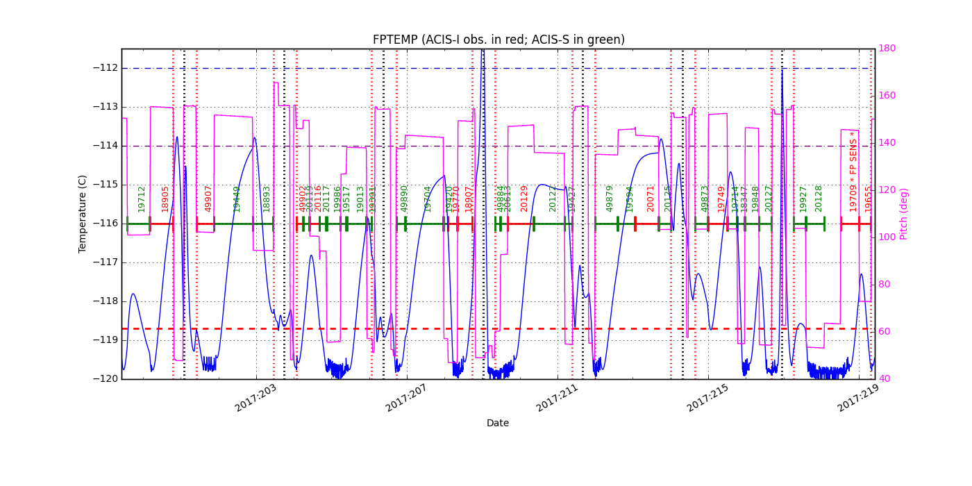 FP Temp -120 to -114 IMAGE