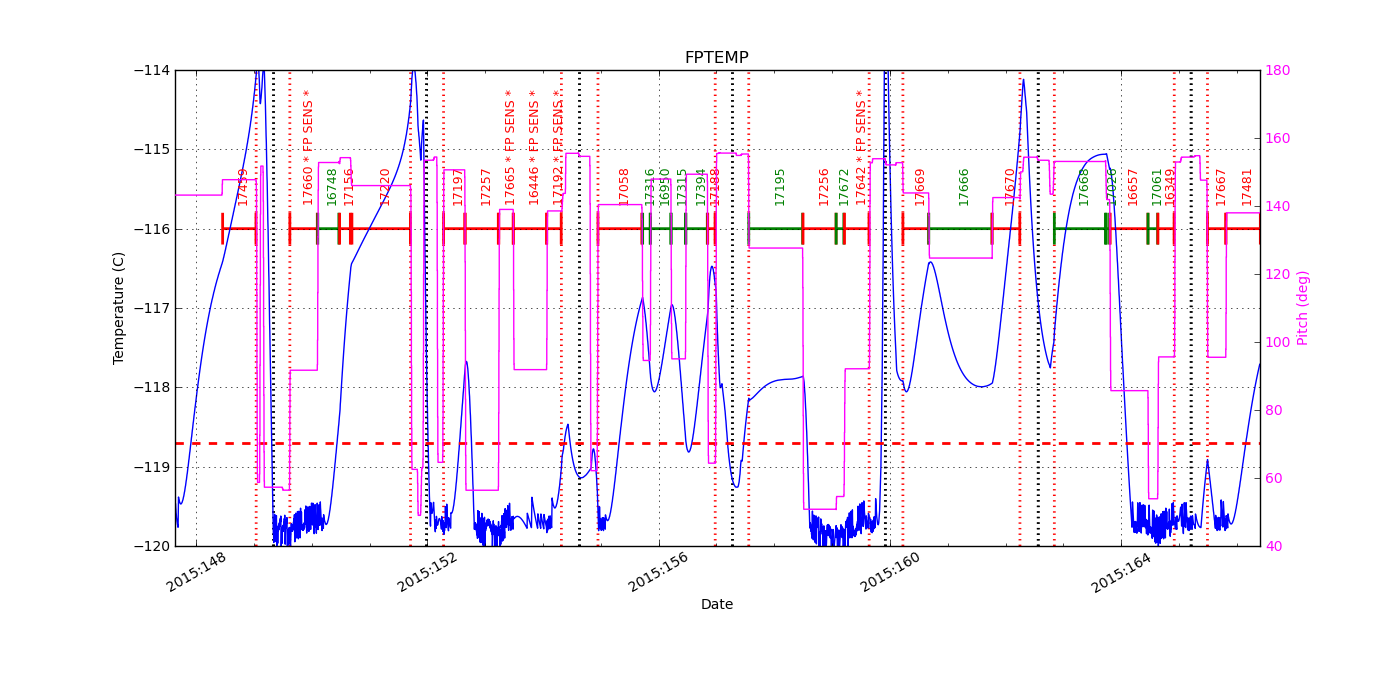 FP Temp -120 to -114 IMAGE