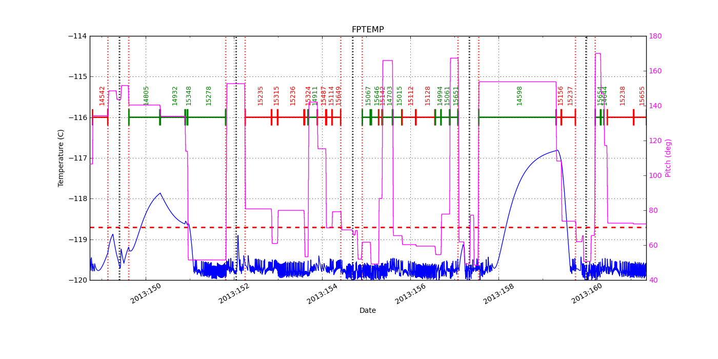 FP Temp -120 to -114 IMAGE