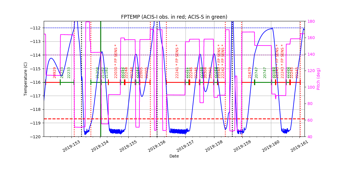 FP Temp -120 to -114 IMAGE