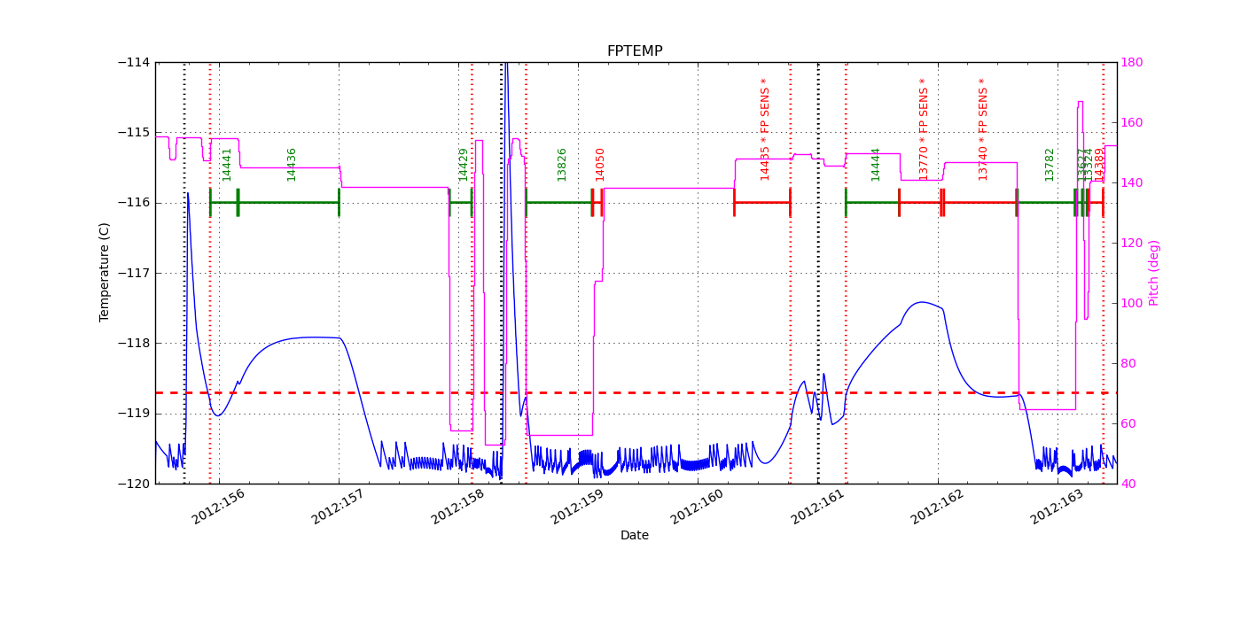 FP Temp -120 to -114 IMAGE