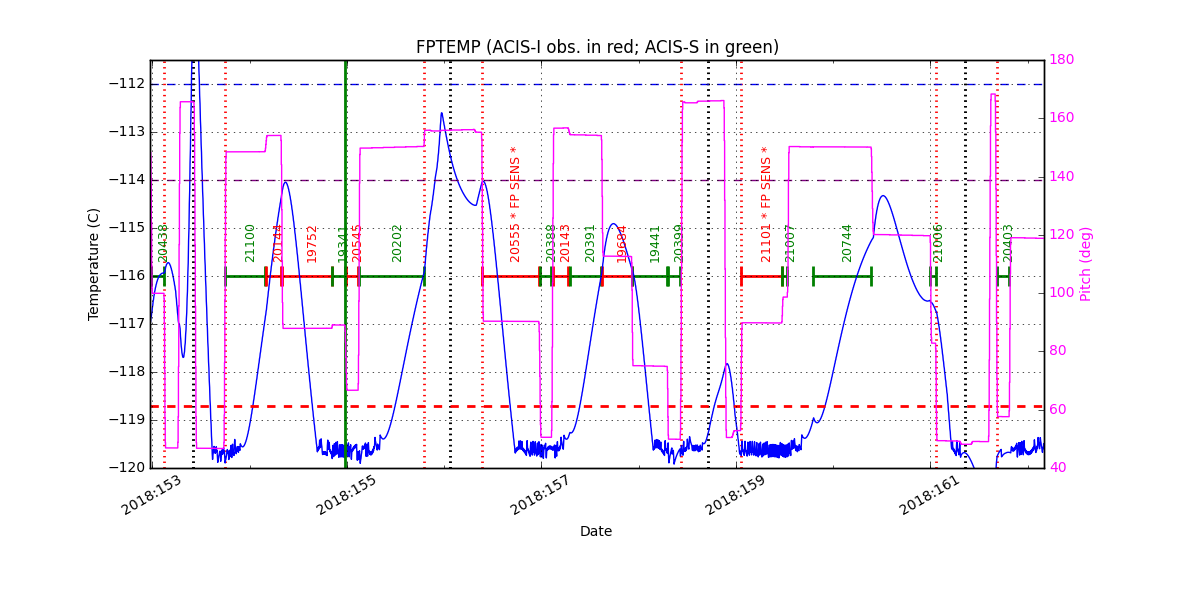 FP Temp -120 to -114 IMAGE