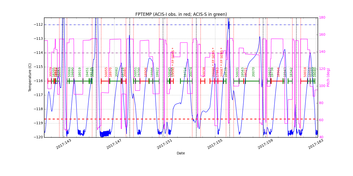 FP Temp -120 to -114 IMAGE