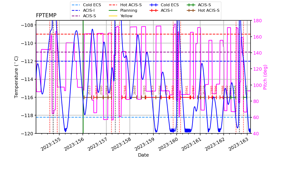 FP Temp -120 to -114 IMAGE