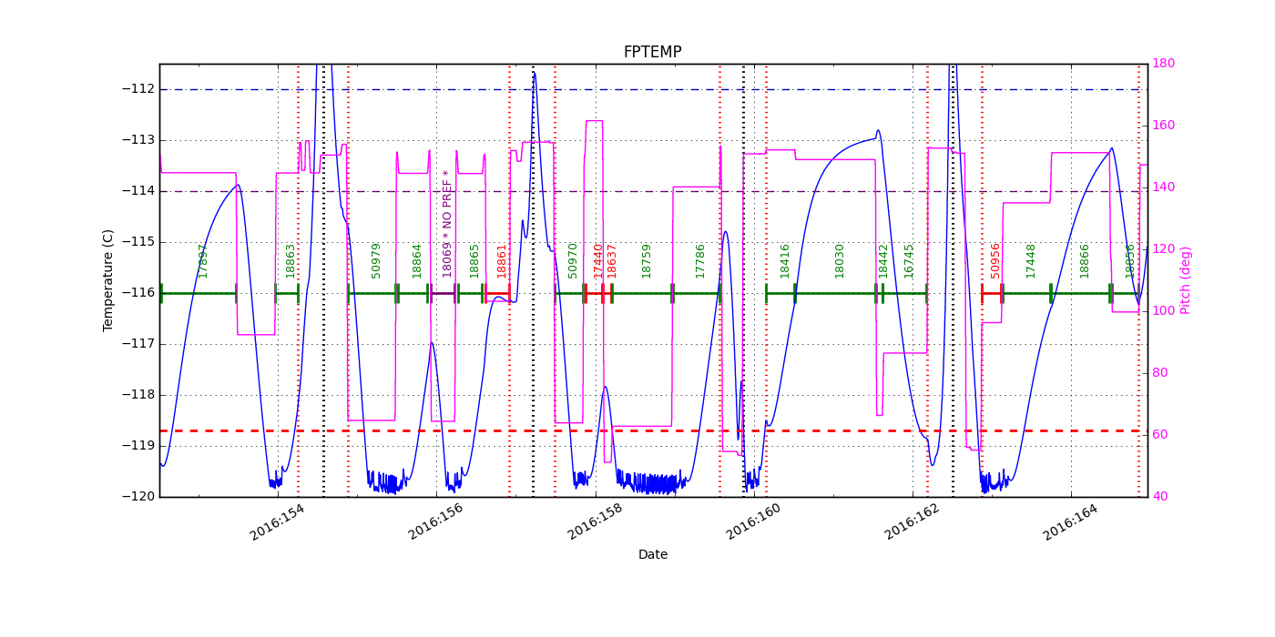 FP Temp -120 to -114 IMAGE