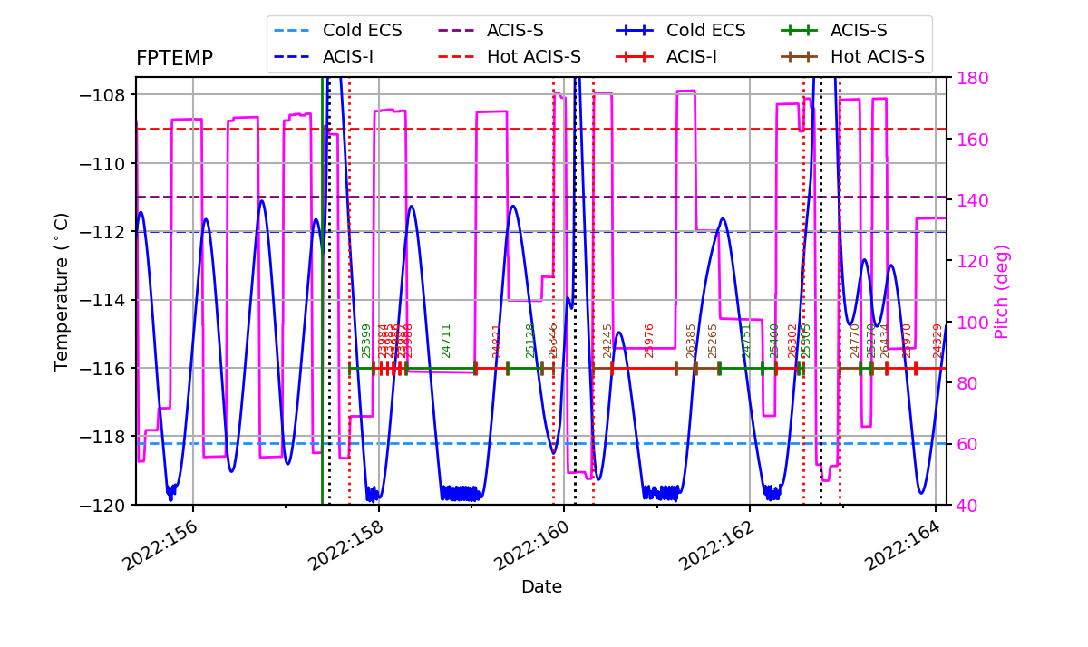 FP Temp -120 to -114 IMAGE