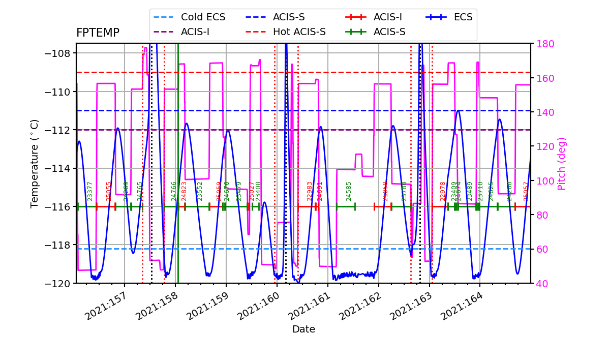 FP Temp -120 to -114 IMAGE