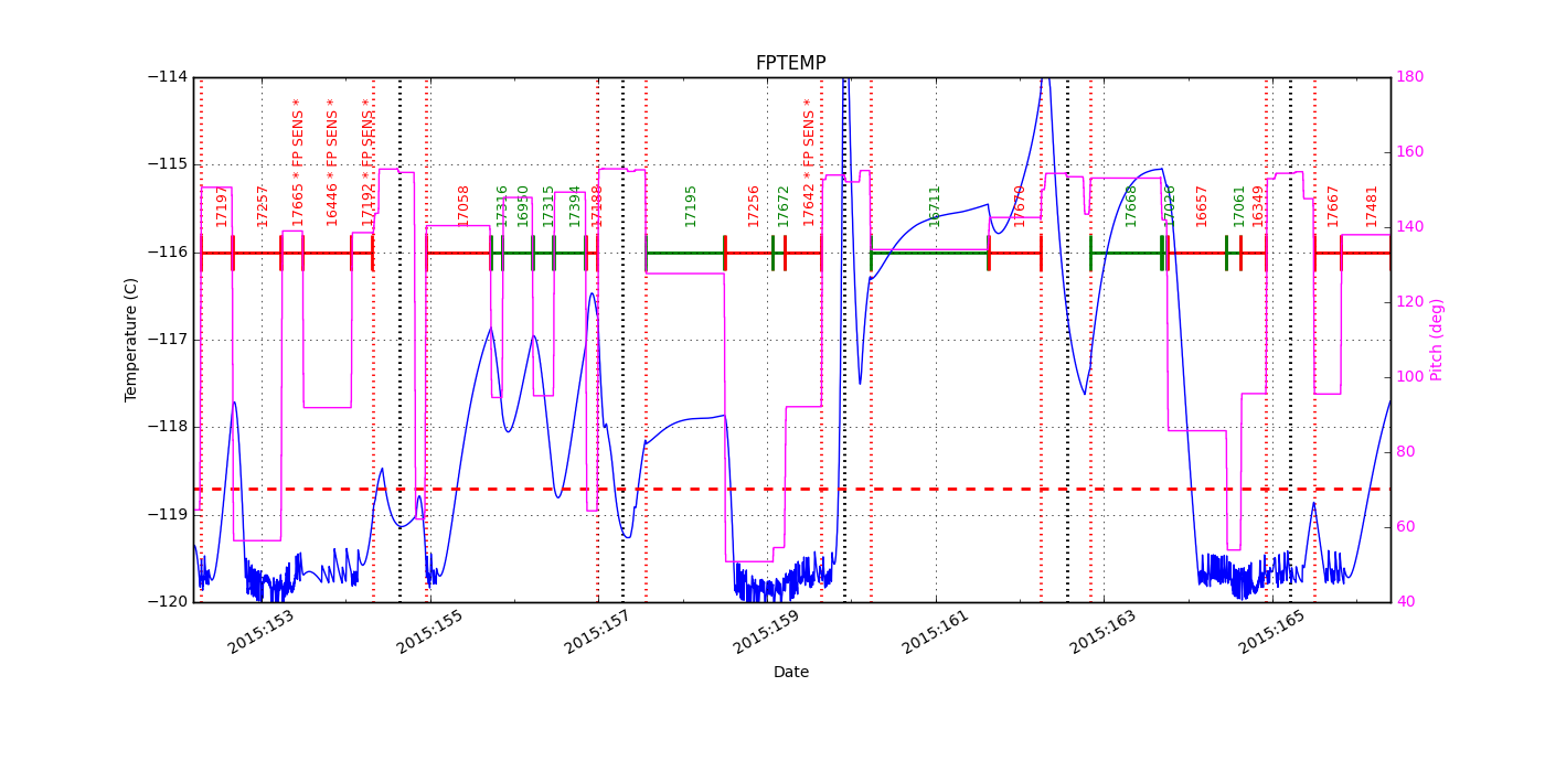 FP Temp -120 to -114 IMAGE