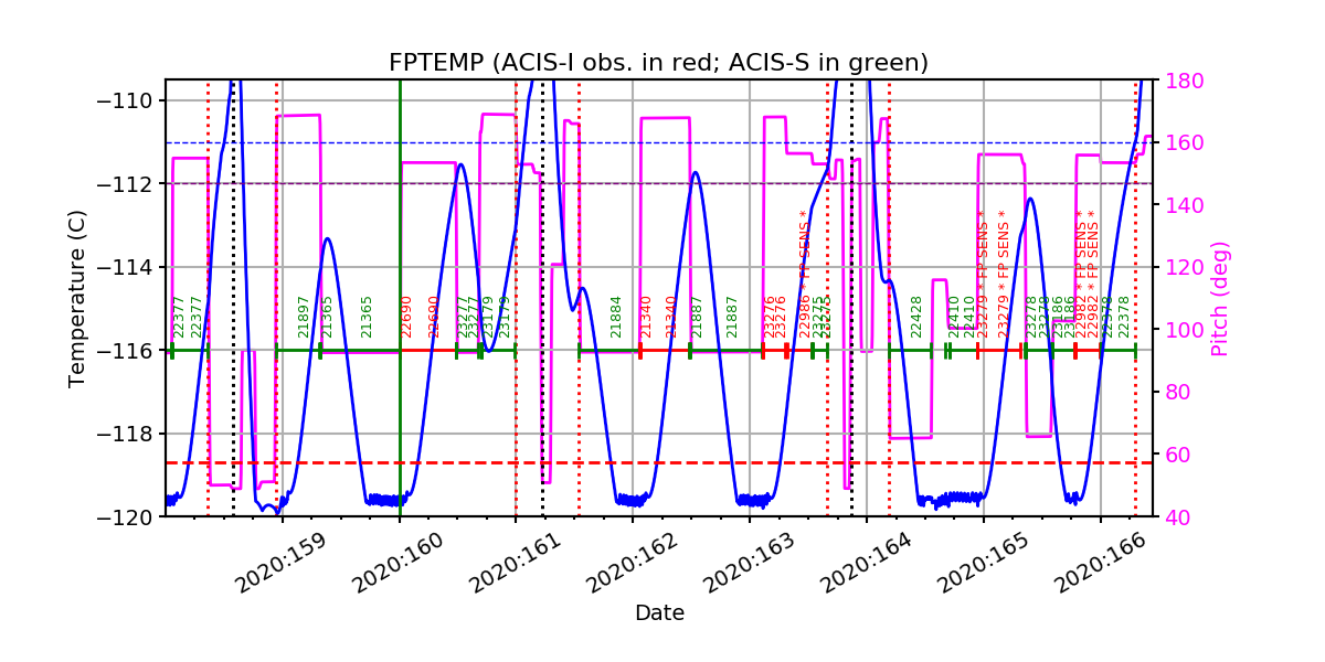 FP Temp -120 to -114 IMAGE