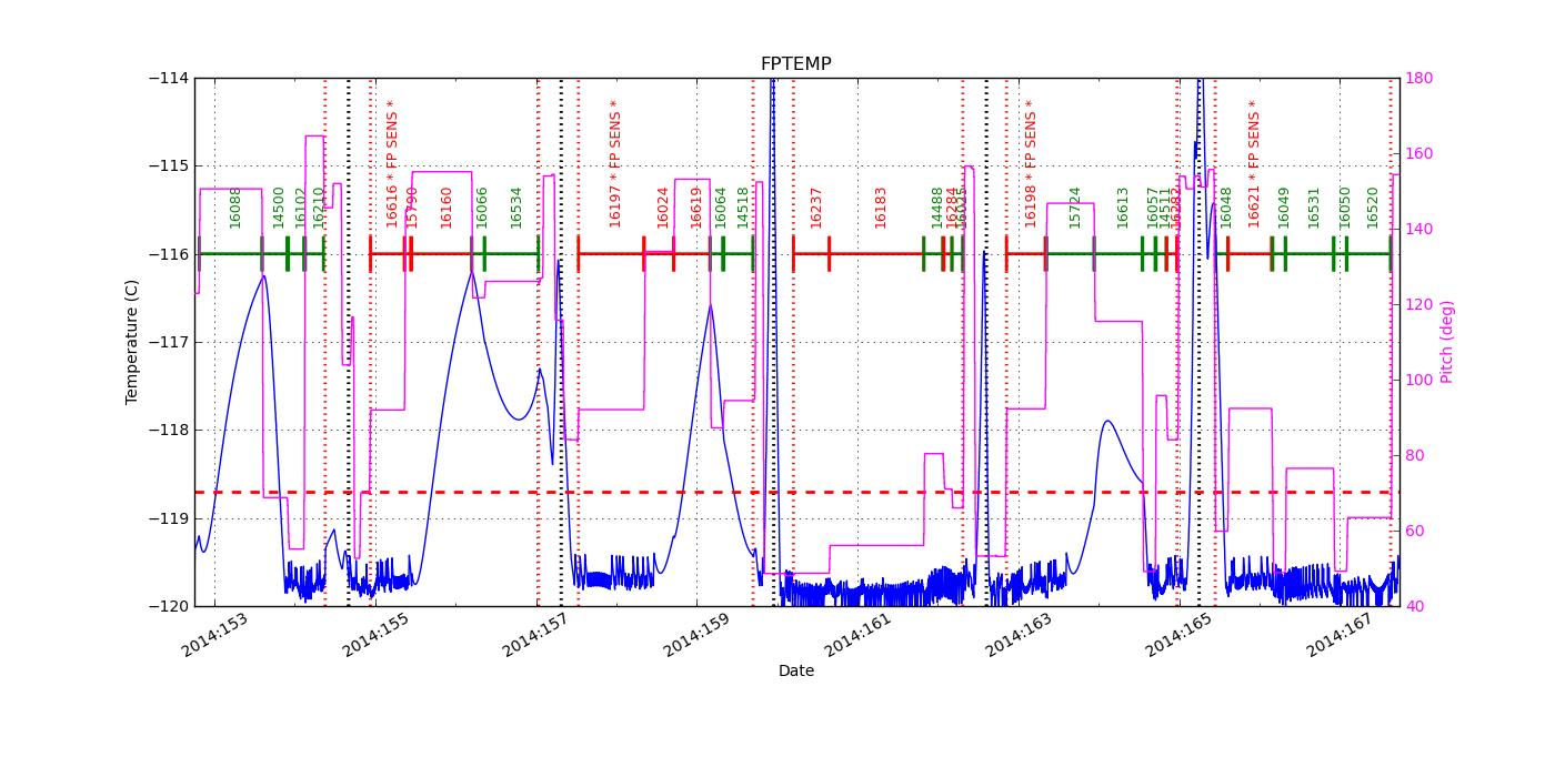 FP Temp -120 to -114 IMAGE