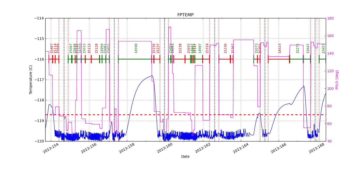 FP Temp -120 to -114 IMAGE