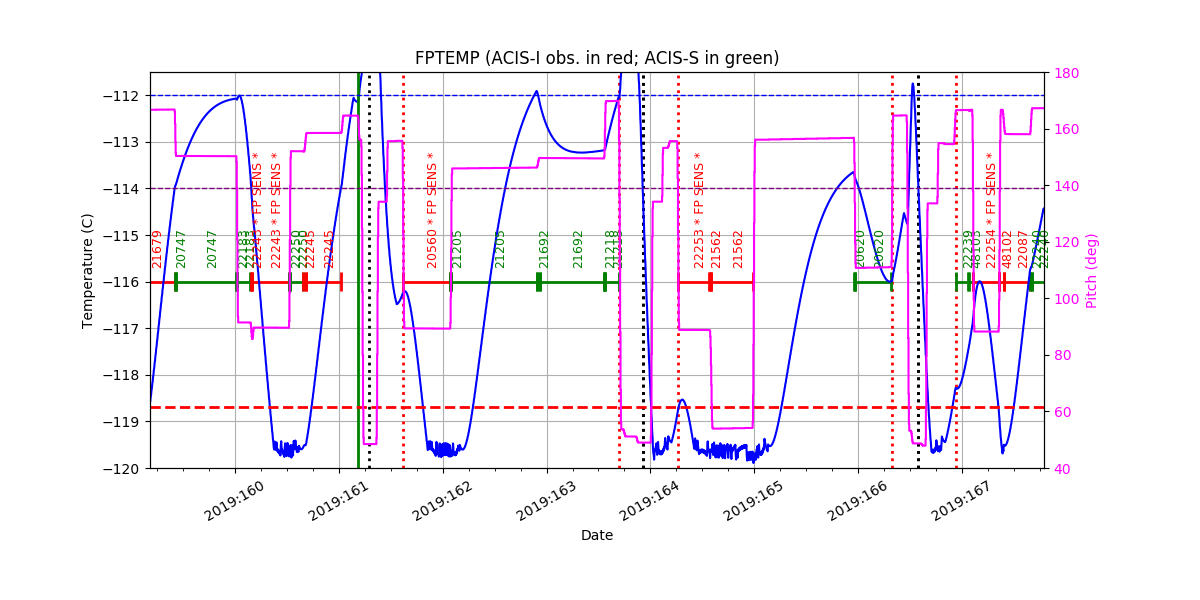 FP Temp -120 to -114 IMAGE