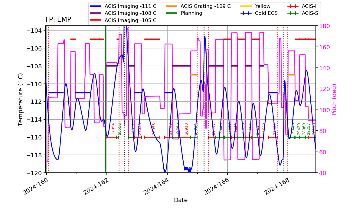 FP Temp -120 to -103 IMAGE