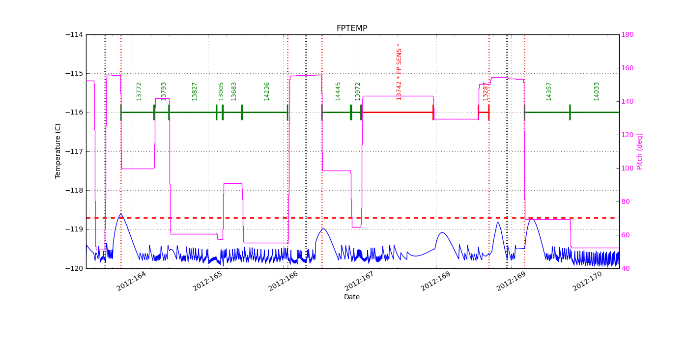 FP Temp -120 to -114 IMAGE