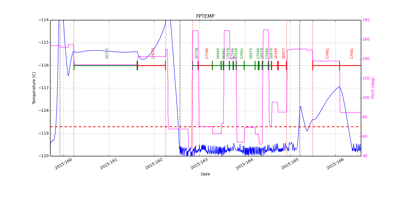 FP Temp -120 to -114 IMAGE